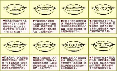 蝴蝶牙面相|倒及牙哨牙面相上代表甚麼？解析11種牙齒相學玄機｜ 